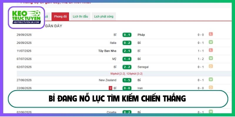 Bỉ đang nỗ lực tìm kiếm chiến thắng