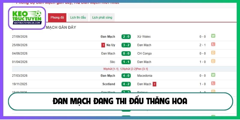 Đan Mạch đang thi đấu thăng hoa