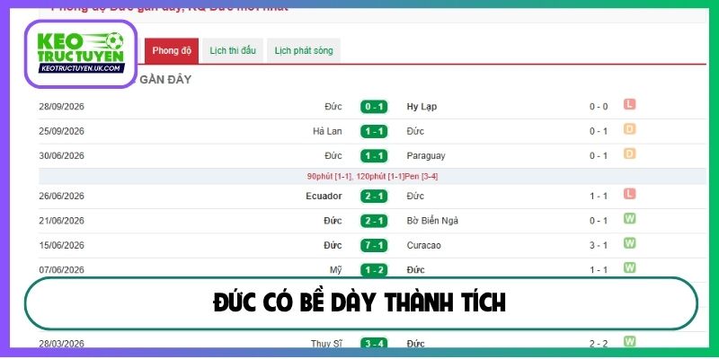 Đức có bề dày thành tích