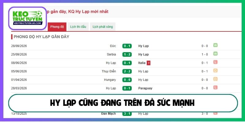 Hy Lạp cũng đang trên đà sức mạnh
