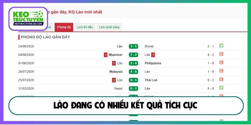 Lào đang có nhiều kết quả tích cực