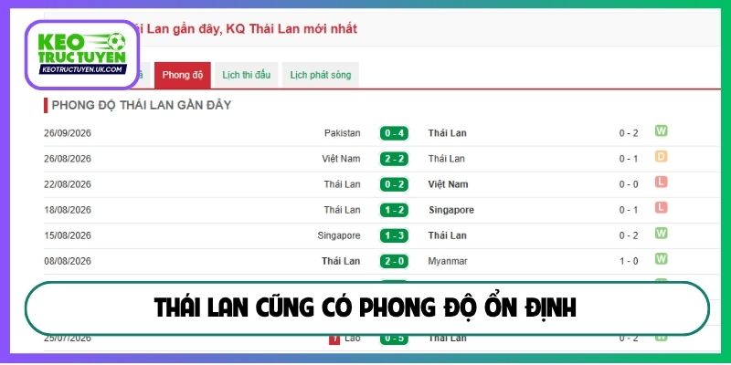 Thái Lan cũng có phong độ ổn định