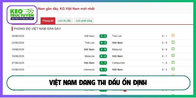 Việt Nam đang thi đấu ổn định