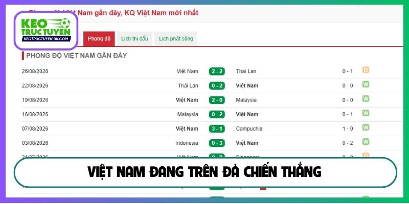Việt Nam đang trên đà chiến thắng