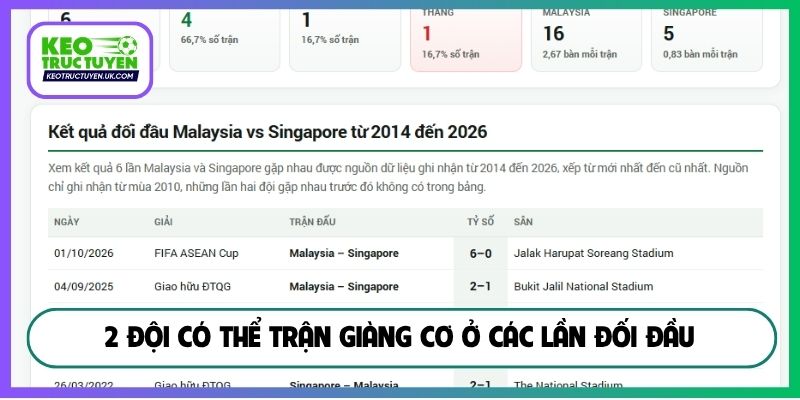 2 đội có thể trận giàng cơ ở các lần đối đầu