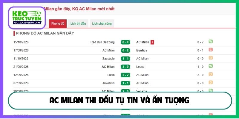 AC Milan thi đấu tự tin và ấn tượng