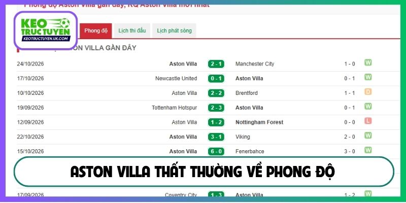 Aston Villa thất thường về phong độ