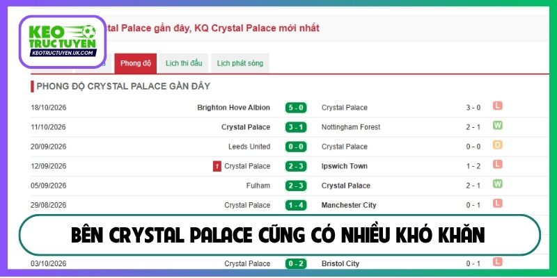 Bên Crystal Palace cũng có nhiều khó khăn