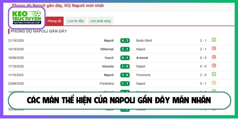 Các màn thể hiện của Napoli gần đây mãn nhãn