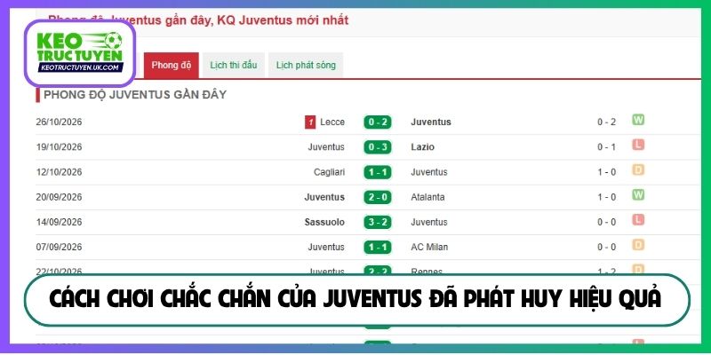 Cách chơi chắc chắn của Juventus đã phát huy hiệu quả