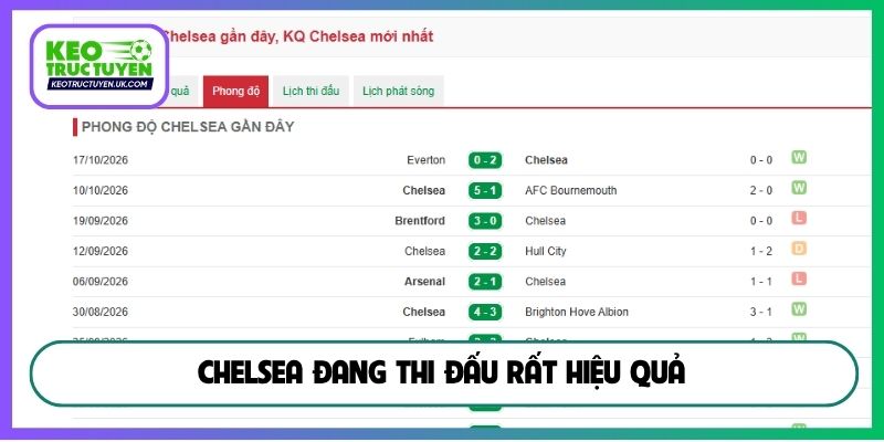 Chelsea đang thi đấu rất hiệu quả