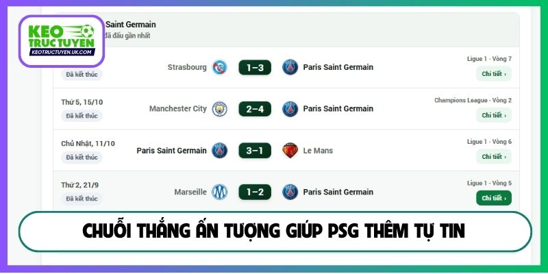 Chuỗi thắng ấn tượng giúp PSG thêm tự tin