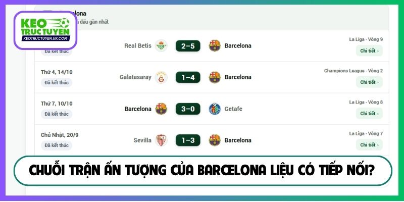 Chuỗi trận ấn tượng của Barcelona liệu có tiếp nối?