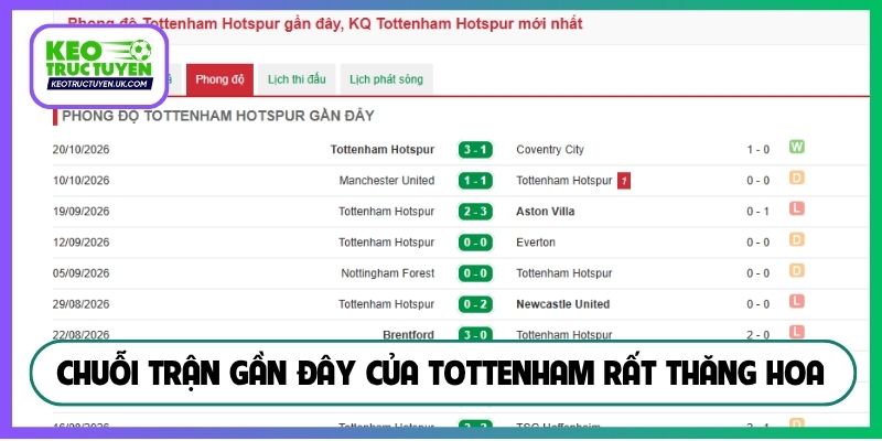 Chuỗi trận gần đây của Tottenham rất thăng hoa