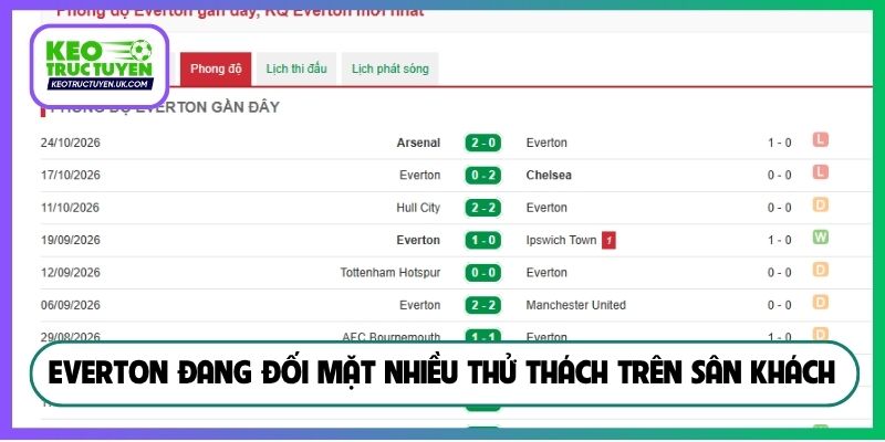 Everton đang đối mặt nhiều thử thách trên sân khách