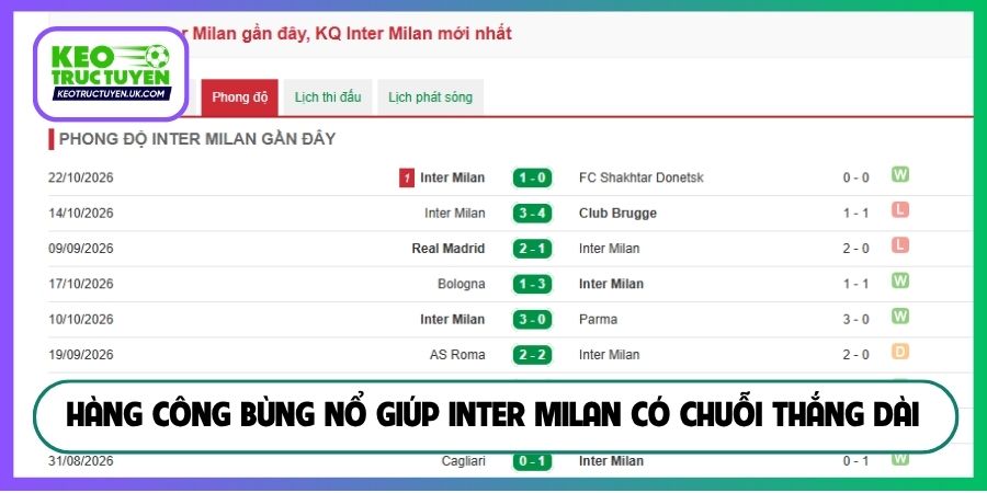 Hàng công bùng nổ giúp Inter Milan có chuỗi thắng dài