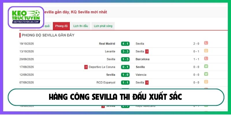 Hàng công Sevilla thi đấu xuất sắc