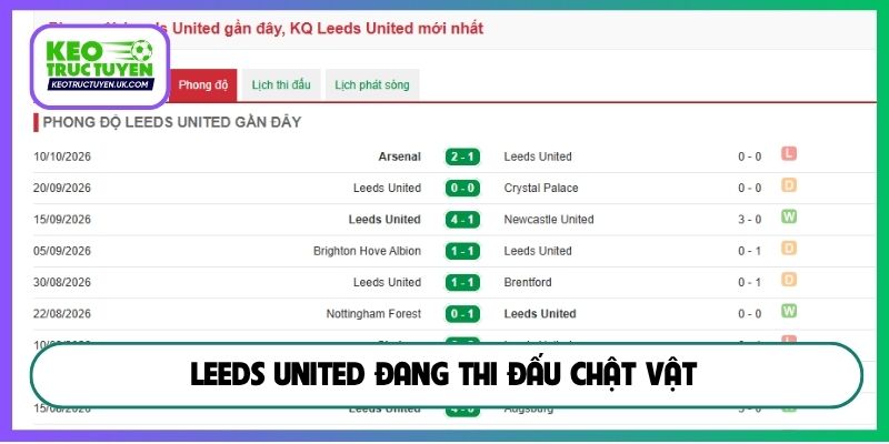 Leeds United đang thi đấu chật vật