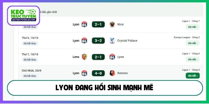 Lyon đang hồi sinh mạnh mẽ
