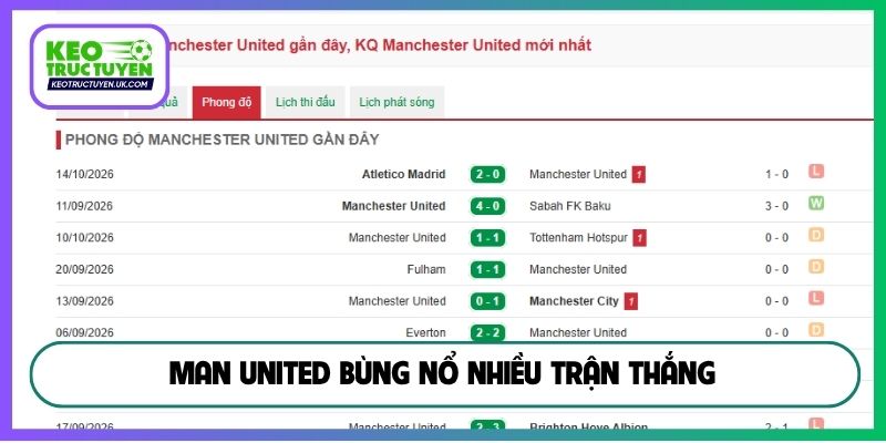 Man United bùng nổ nhiều trận thắng