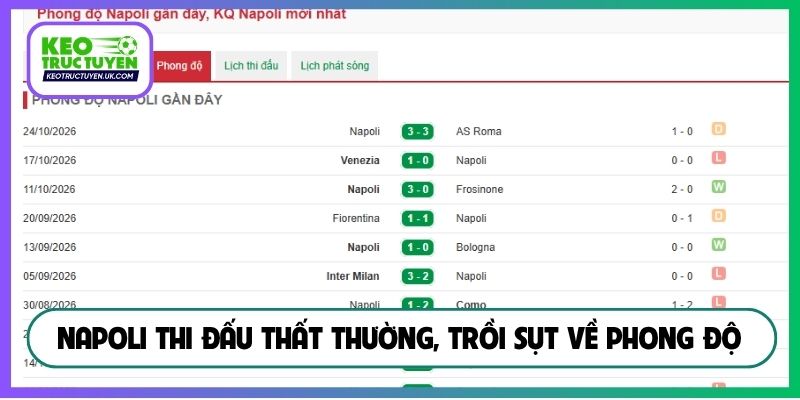 Napoli thi đấu thất thường, trồi sụt về phong độ