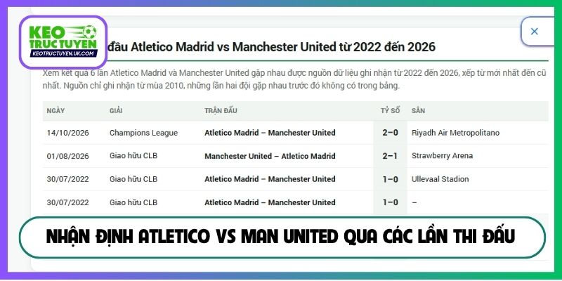 Nhận định Atletico vs Man United qua các lần thi đấu