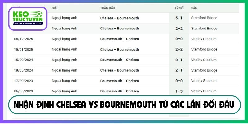 Nhận định Chelsea vs Bournemouth từ các lần đối đầu