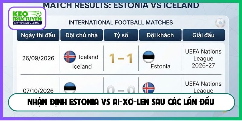Nhận định Estonia vs Ai-xơ-len sau các lần đấu