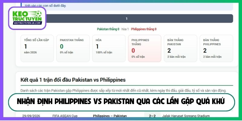 Nhận định Philippines vs Pakistan qua các lần gặp quá khứ