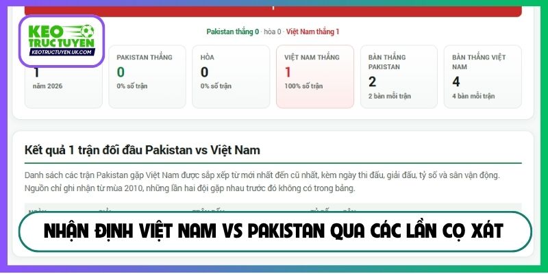 Nhận định Việt Nam vs Pakistan qua các lần cọ xát
