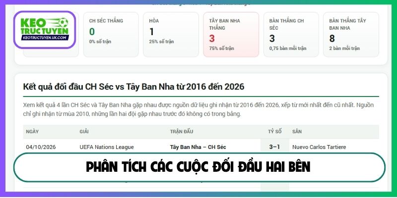 Phân tích các cuộc đối đầu hai bên