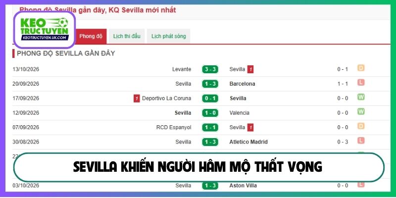 Sevilla khiến người hâm mộ thất vọng