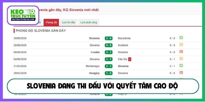 Slovenia đang thi đấu với quyết tâm cao độ
