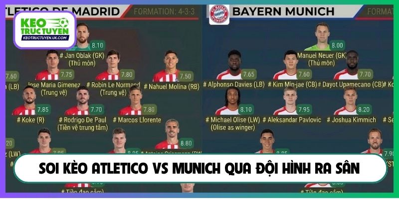 Soi kèo Atletico vs Munich qua đội hình ra sân