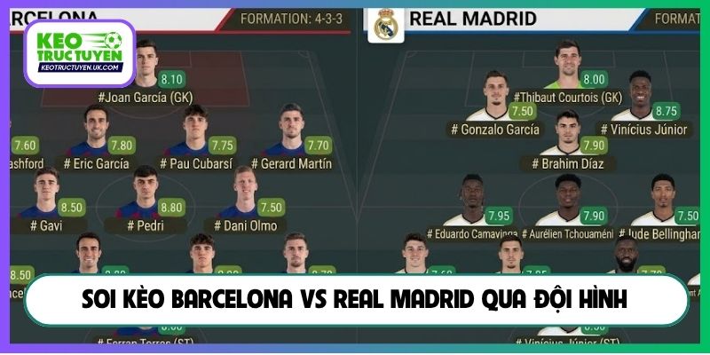 Soi kèo Barcelona vs Real Madrid qua đội hình