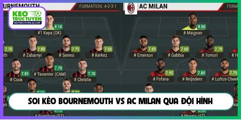 Soi kèo Bournemouth vs AC Milan qua đội hình