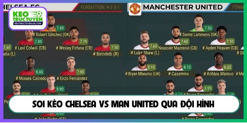 Soi kèo Chelsea vs Man United qua đội hình
