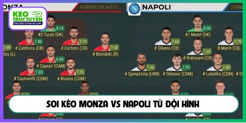 Soi kèo Monza vs Napoli từ đội hình