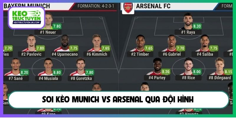 Soi kèo Munich vs Arsenal qua đội hình