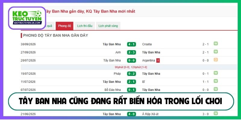 Tây Ban Nha cũng đang rất biến hóa trong lối chơi