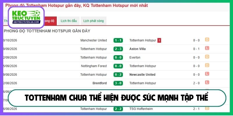 Tottenham chưa thể hiện được sức mạnh tập thể